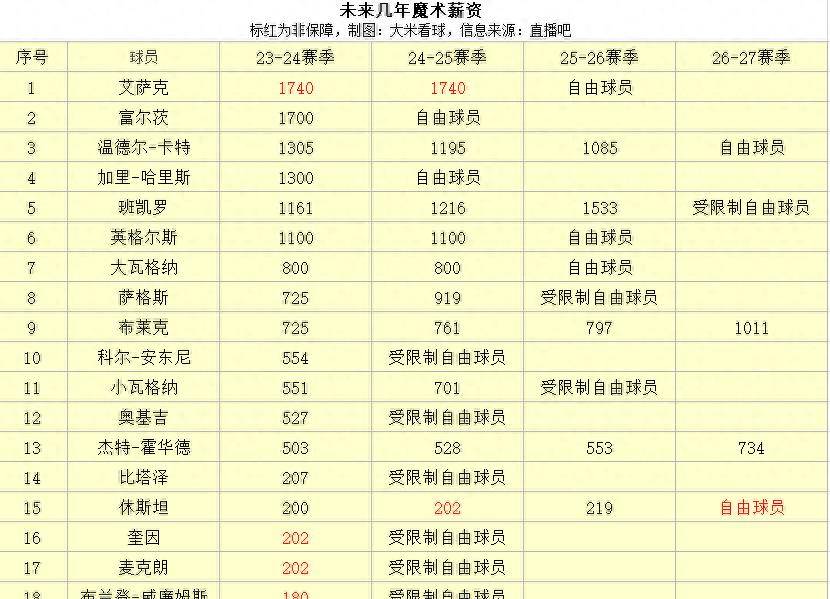 九游体育-从集结日AC米兰调整名单以备足总杯到曼联今夜伤情更新，奥兰多魔术冲刺阶段扳平良机的简单介绍